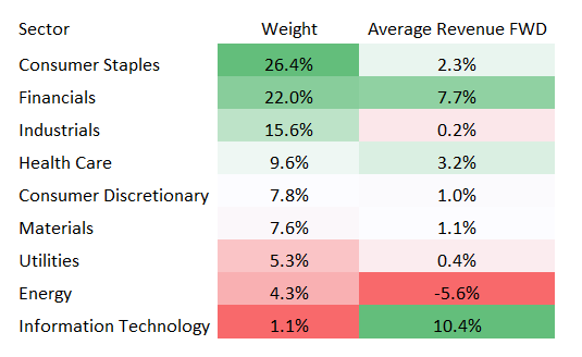 VSDA sector mix analysis