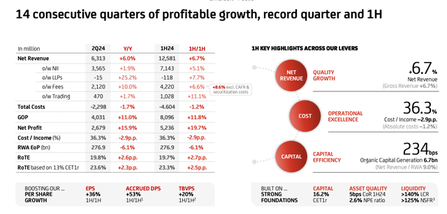 UniCredit H1 and Q2 Financials in a Snap