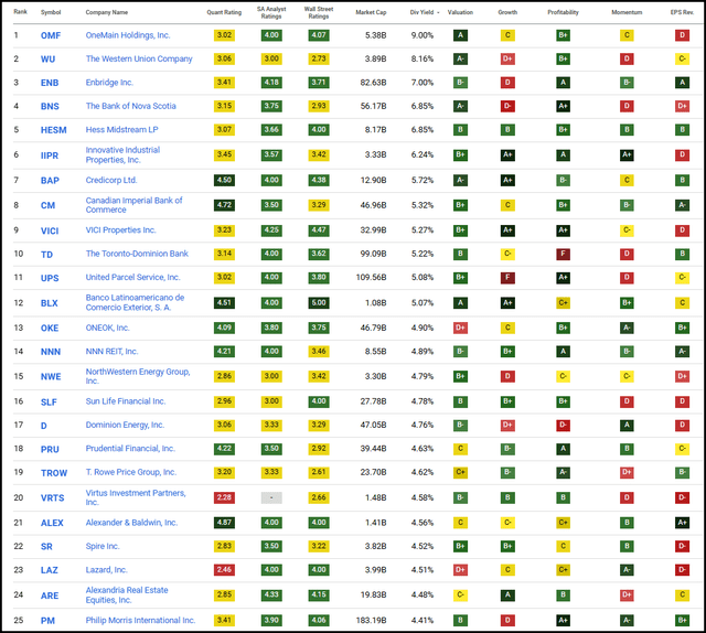 Top 25 Screening