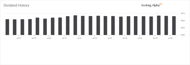 ENB Dividend History