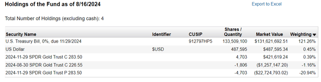 IGLD portfolio holdings