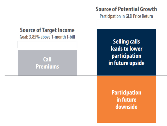 IGLD strategy overview