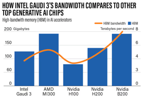 AI Chip Innovations