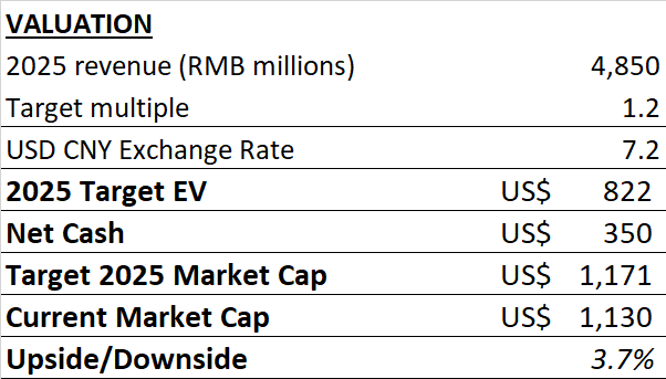 valuation