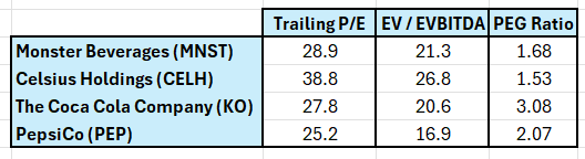 Relative valuation metric comparisons.