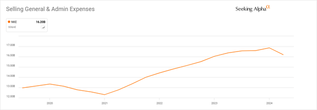 A graph with a line Description automatically generated