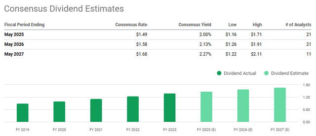 A screenshot of a graph Description automatically generated