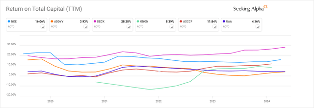 A graph of different colored lines Description automatically generated