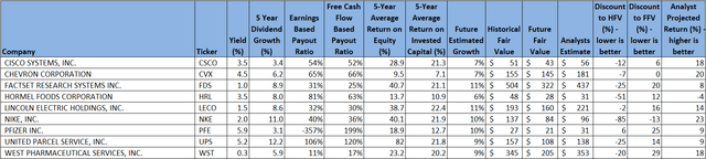 high quality dividend growth 52-week lows