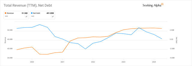 A graph with lines and numbers Description automatically generated