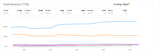 A graph of different colored lines Description automatically generated