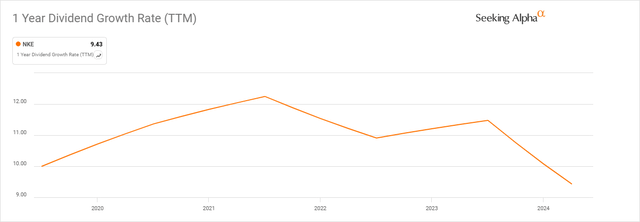 A graph with a line Description automatically generated