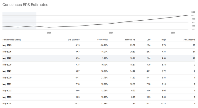 A screenshot of a graph Description automatically generated