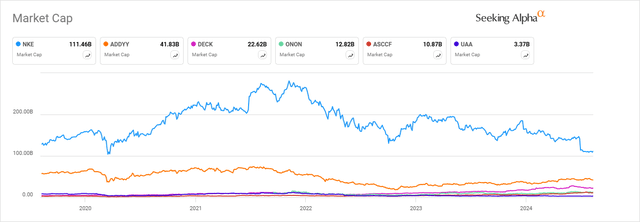 A graph of a stock market Description automatically generated with medium confidence