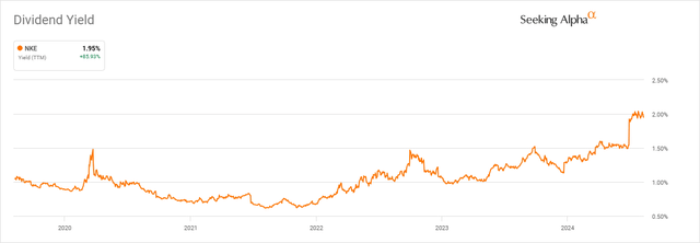 A graph with orange lines Description automatically generated