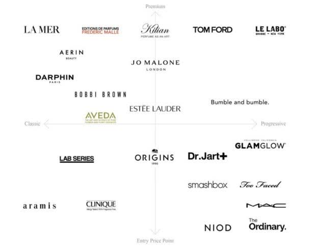 Estée Lauder, annual report FY 2023