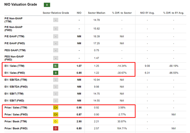 Seeking Alpha, NIO, Oakoff's notes