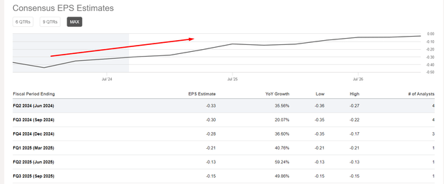 Seeking Alpha, NIO, Oakoff's notes