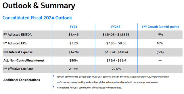 Jacobs Solutions outlook